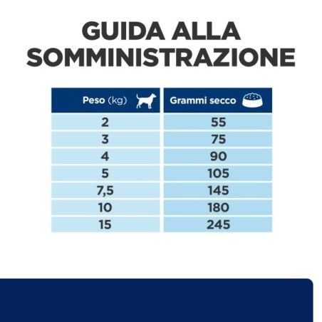 .HILL'S. PRESCRIPTION DIET Z/D MINI CROCCHETTE PER CANI PER LE SENSIBILITÀ ALIMENTARI KG.6 **acquisto minimo 2 sacchi*prezzo rif